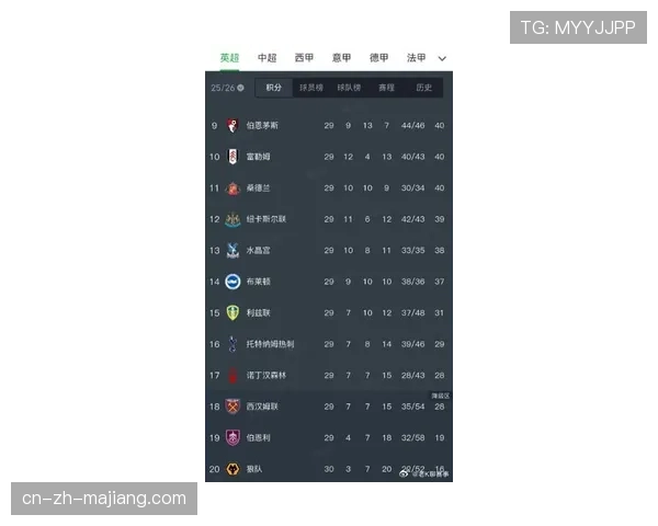 热刺公布欧冠次回合大名单，全力出击联赛恐受影响